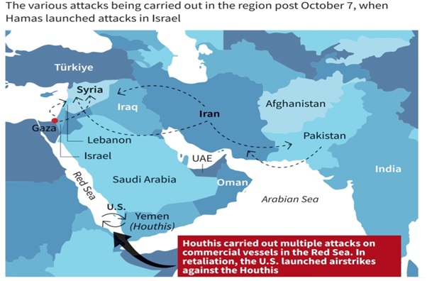 Why are conflicts spreading in West Asia? - Optimize IAS