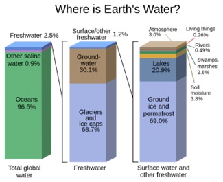 Freshwater quest, the likely new gold hunt - Optimize IAS